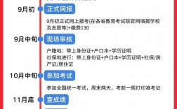 成人高考費用與流程(成人高考一共要花多少錢)