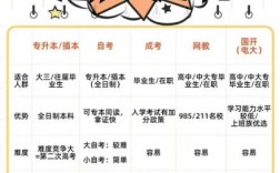 提升學(xué)歷的正規(guī)平臺