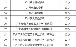 廣州中專學校推薦公辦(廣東中專公辦學校哪所比較好)