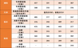 2024年廣州民航職業技術學院錄取分數線