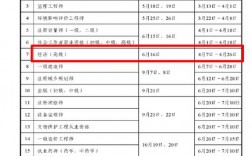 經濟師報名時間