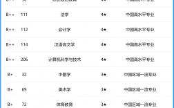 2024年湖北民族大學排名