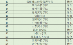 好的二本公辦大學推薦(全國不錯的公辦二本)