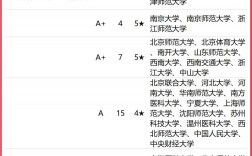 心理學大學專業(yè)排名