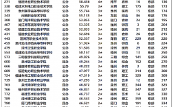 2024年福建大專公辦學校排名