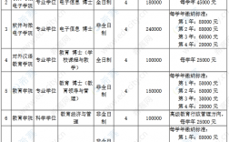 北大研究生學費為什么那么貴(三年研究生需要花多少錢)