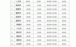 施工員工資一般多少