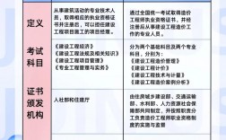 一級建造師含金量高不高