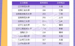遼寧計算機專業比較好的學校有哪些？如何選擇？