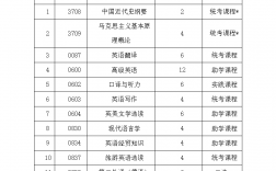 考本科考哪些科目(怎么自考本科)