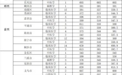 臺州學院錄取分數線
