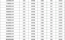 2024年大專定向師范生錄取分?jǐn)?shù)線是多少