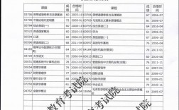 司法考試自考考籍怎么確定