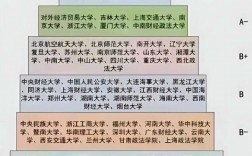 法學哪個專業最吃香