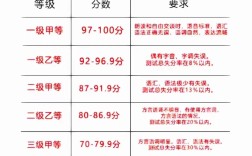 普通話成績等級