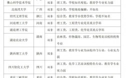教育學考研冷門學校