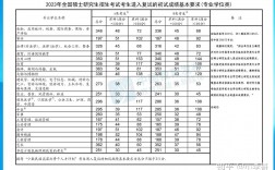 2023年考研分數線大概多少