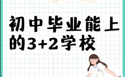 2025年3+2免試入學？中考低分可報—安徽工貿全日制大專報名條件與流程詳解