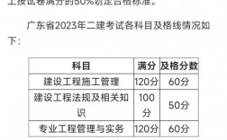 二建各科總分與合格