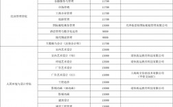 石家莊理工職業學院招生辦電話
