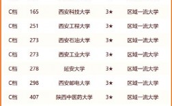 陜西省高校排名最新排名如何？哪些學校值得關注？