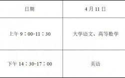 浙江專升本考試時(shí)間