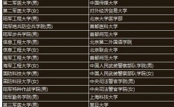 提前批大學名單(高考提前批有哪些學校和專業)