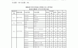 考研310分什么水平(長沙考研培訓機構排名前十)