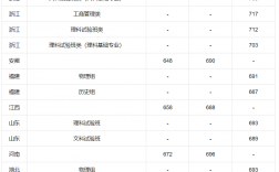 歷年大學錄取分數線查詢