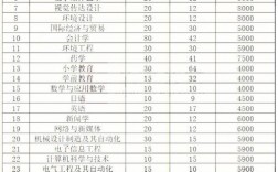 吉首大學最牛專業
