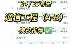 通信工程考研最易上岸的學校(張雪峰推薦通信工程考研)