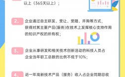 高新技術企業認定的條件和優惠政策
