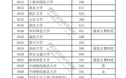 女生最容易考上的警校