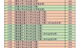江蘇高考480和750分怎么換算
