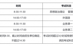 2024年考研復試時間是什么？如何準備復試？
