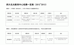 二建培訓班一般收費多少(哪家通過率高)