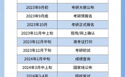 2024考研倒計時距離考研還有多少天