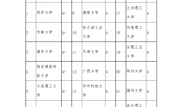土木工程考研跨考什么專業好
