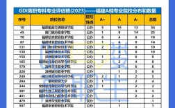 專科可以填報幾個學校