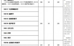 昆明醫(yī)科大學(xué)考研錄取分?jǐn)?shù)線2023(昆明醫(yī)科大學(xué)考研招生簡(jiǎn)章官網(wǎng))