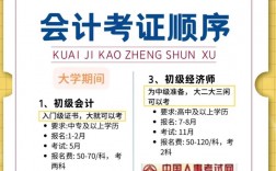 普通人怎么考會計證