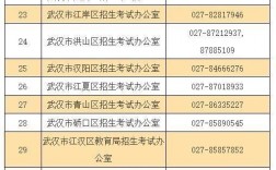 湖北省教育考試院電話多少