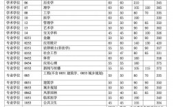 清華大學復試通過率