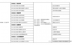 中國人民公安大學研究生招生專業
