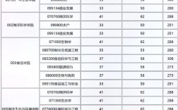 上海海洋大學研究生分數線(詳解)
