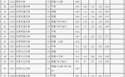 高考三本分數線(2023高考錄取分數線一覽)