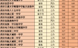 2024年陜西高中學(xué)校排名