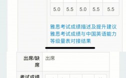 雅思自考幾分