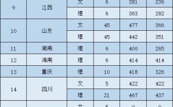 2024年黃河水利職業(yè)技術(shù)學(xué)院分數(shù)線