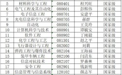北京理工大學專業(北京理工大學3+2本碩連讀)